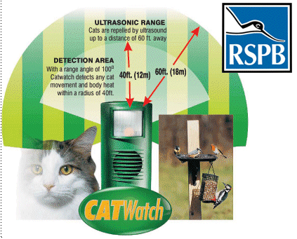 Catwatch Cat Deterrant - protect your motorcycle cover from cats